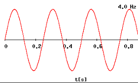 frequency
